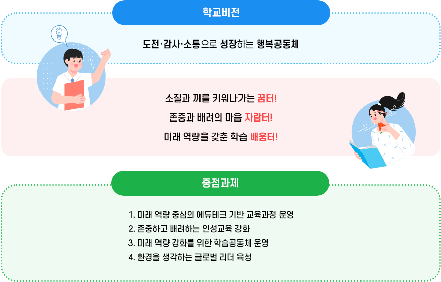운영개요 이미지